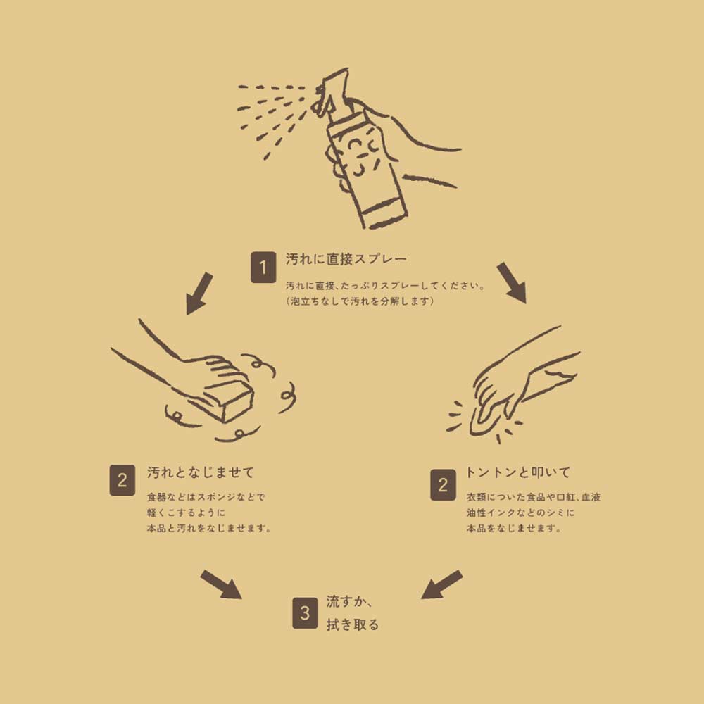 goodbio グッドバイオ マルチクリーナー