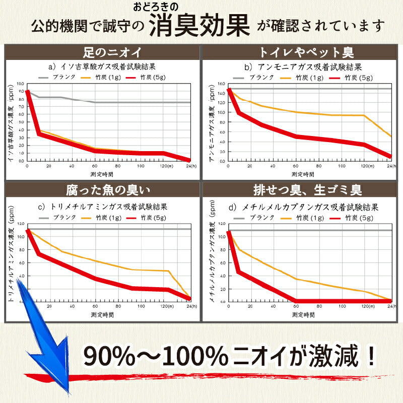 誠守 選べる除湿・消臭セット