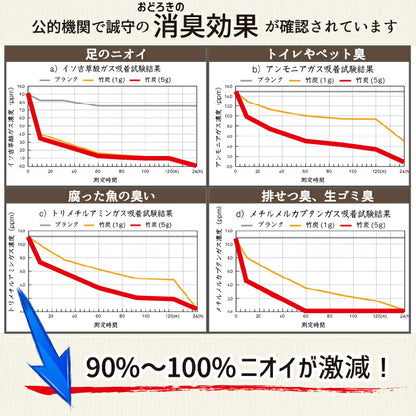 誠守 選べる除湿・消臭セット
